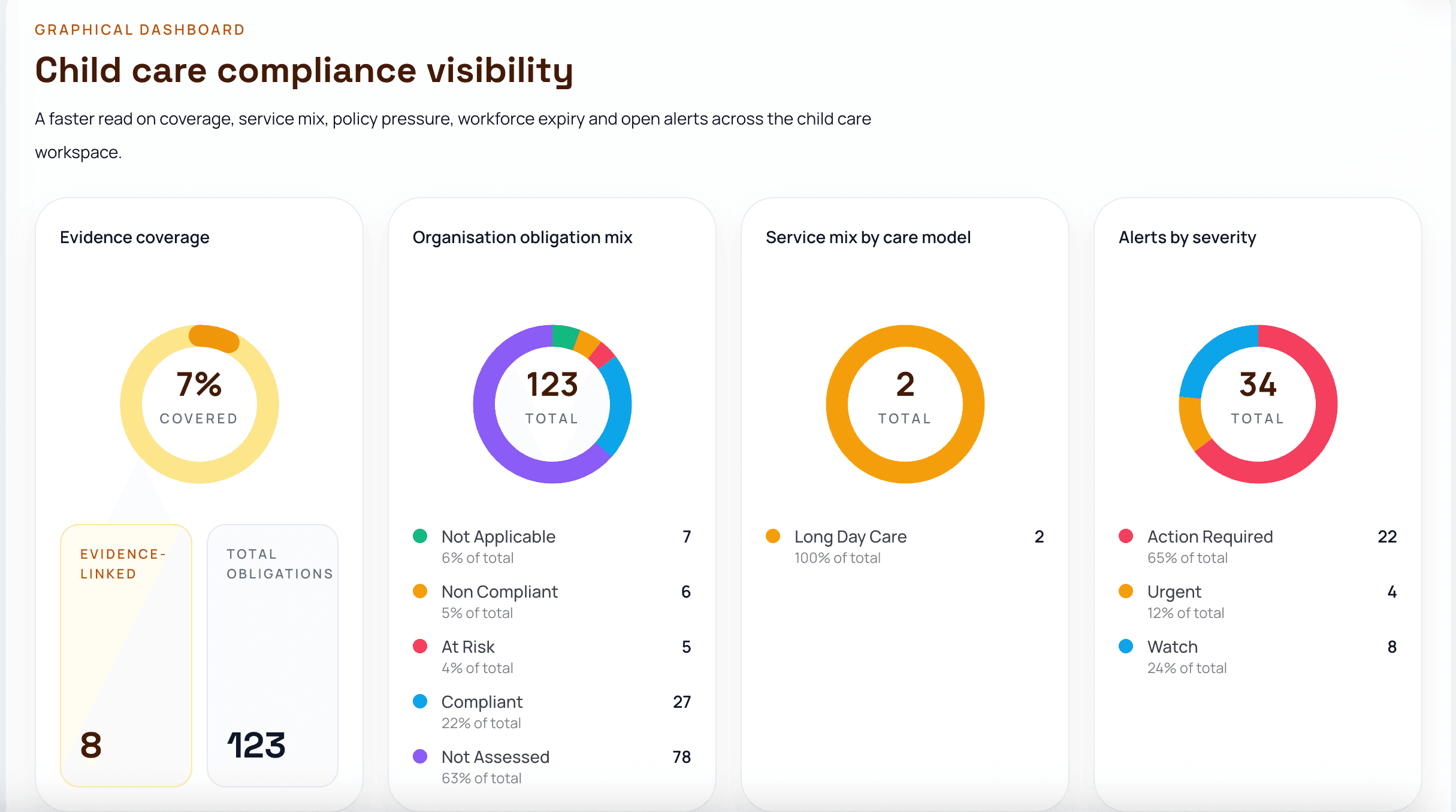 Complynce child care compliance dashboard screenshot